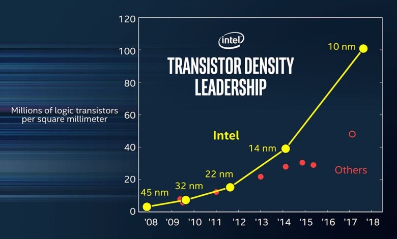 intel 10nm