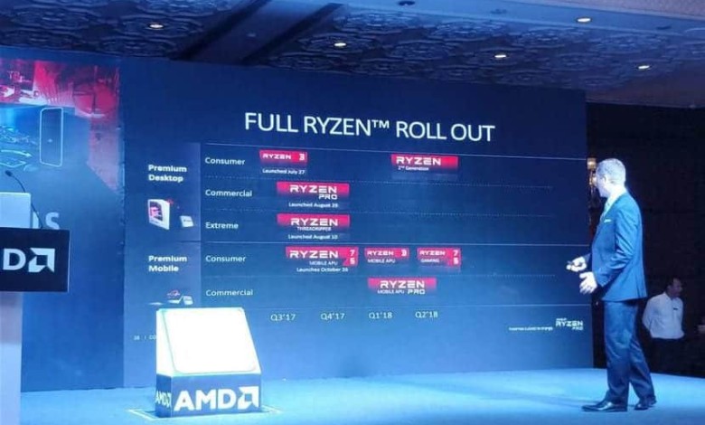 amd ryzen 2 roadmap