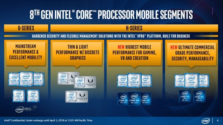 Intel Core i5 Core i7
