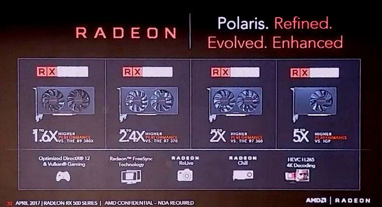 AMD Radeon RX 500 2