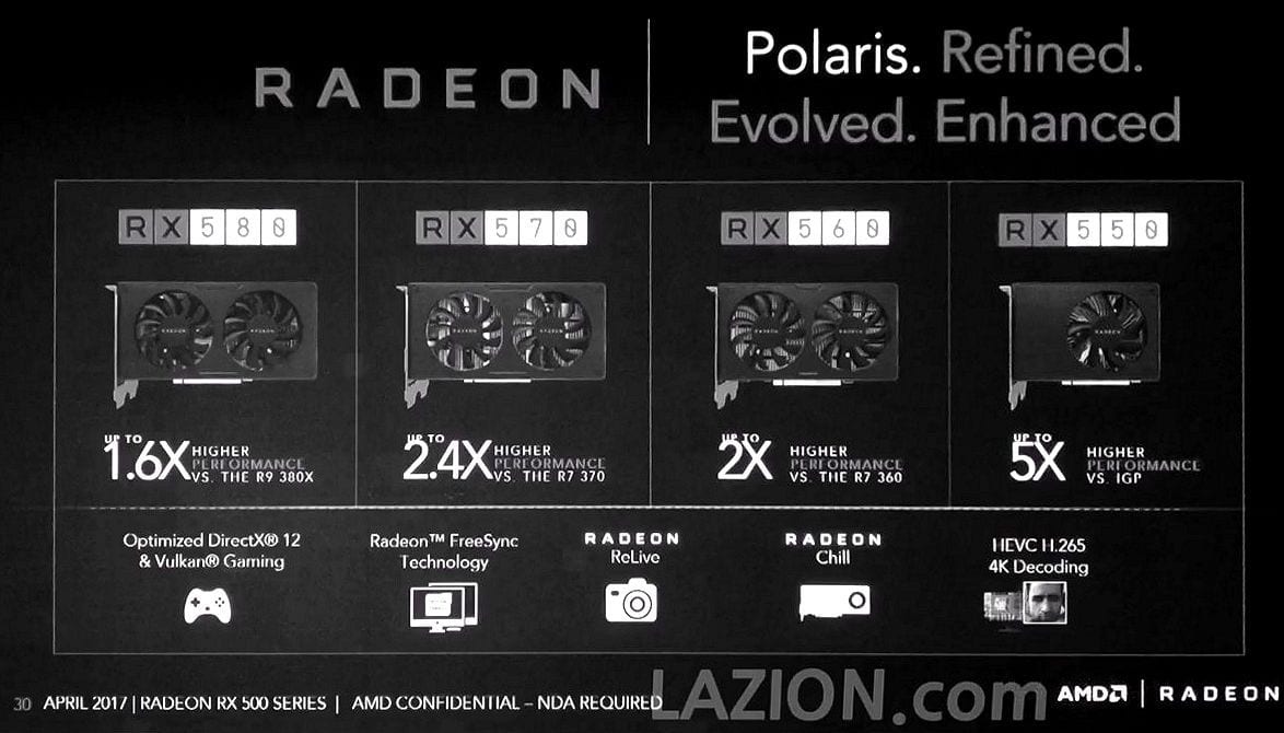 AMD Radeon RX 500 series 3