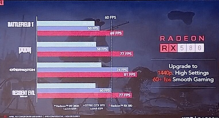 AMD Radeon RX 580 performance 2
