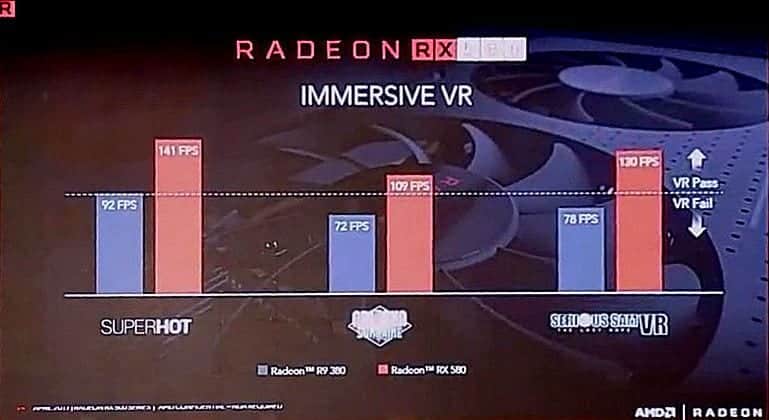 AMD Radeon RX 580 performance