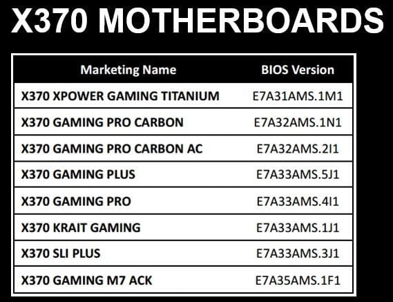 Amd support pa 300. X370 совместимость с процессорами. X370 Krait Gaming.