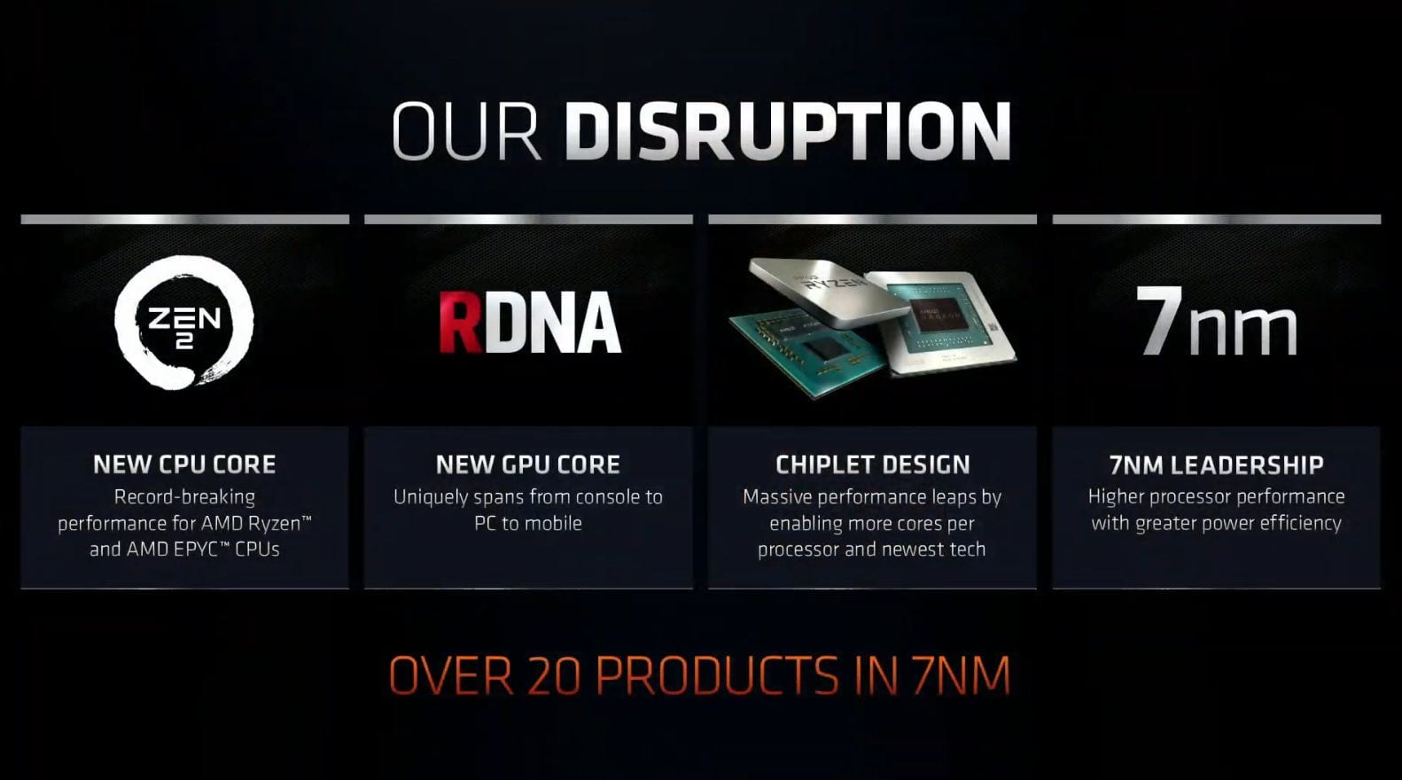 AMD Ryzen Threadripper RX 5600 XT CES2020 04