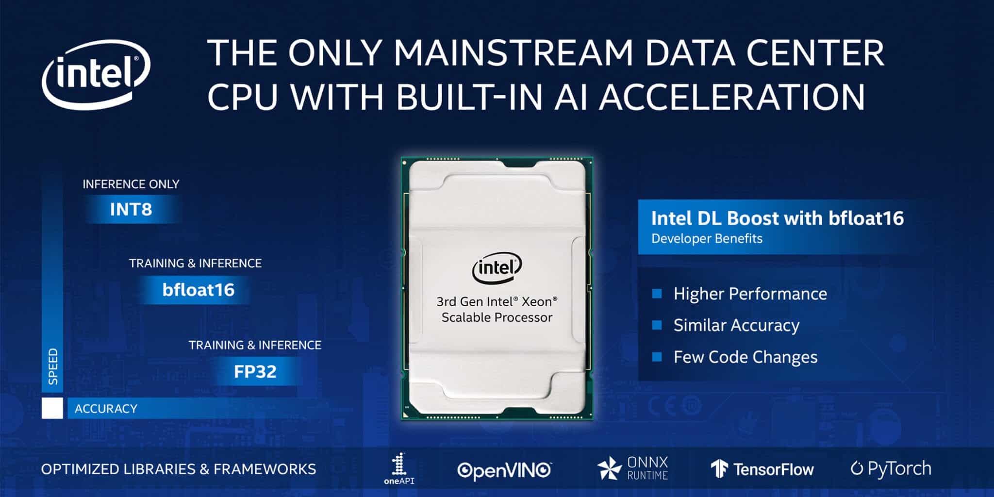 Intel-Xeon-Scalable-3a-Generacion-portada