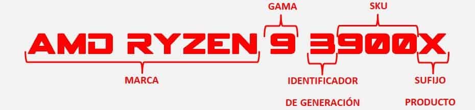 elementos-nombre-procesadores-AMD-ryzen