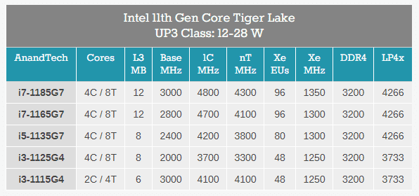 intel-tiger-lake-up3