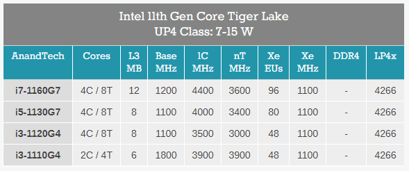 intel-tiger-lake-up4