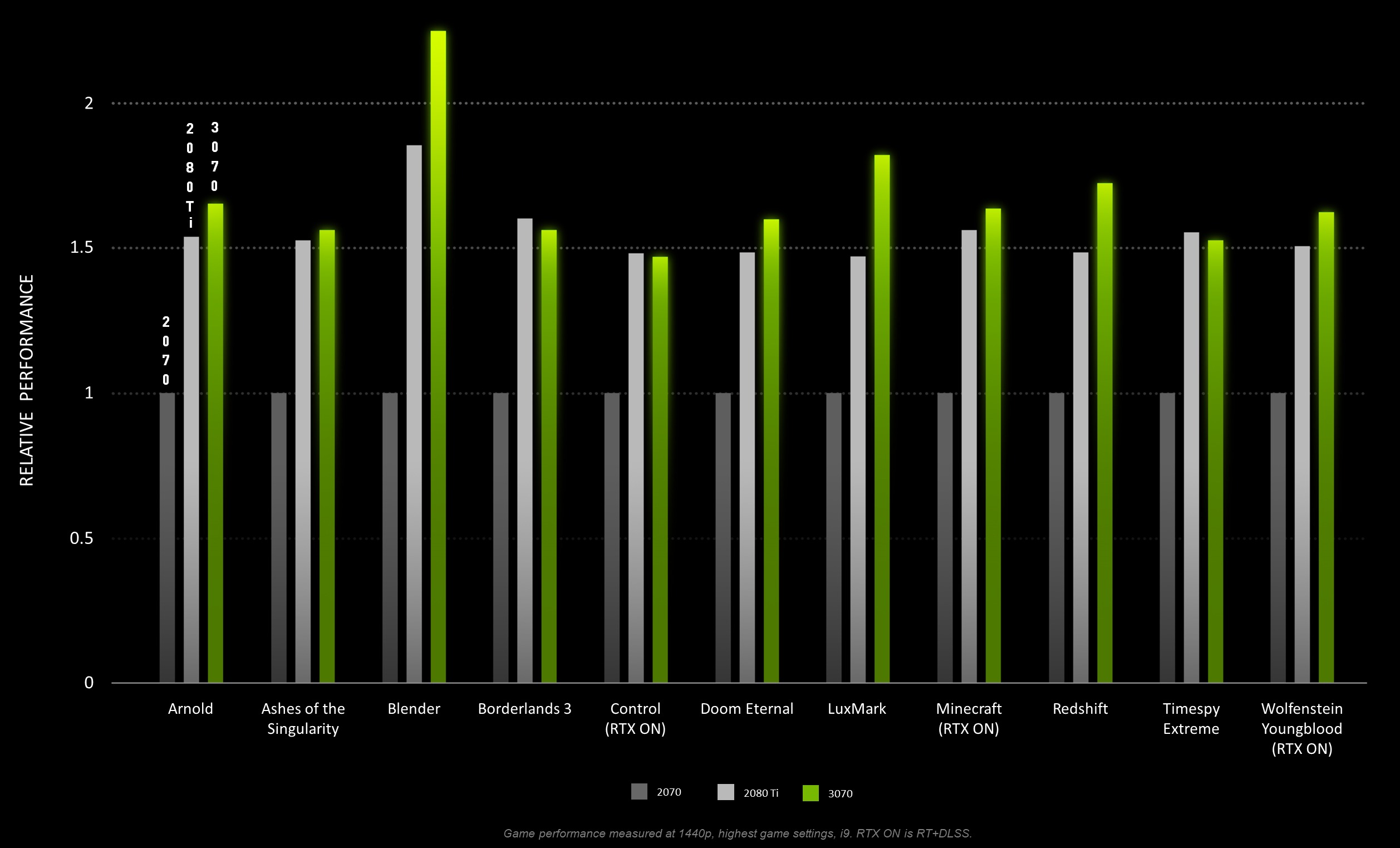 nvidia-rtx-3070-rendimiento-benchmark