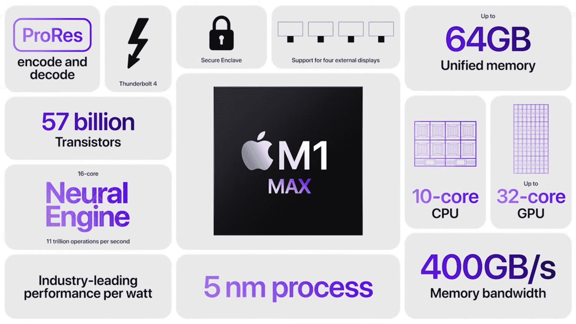 El chip M1 Max de Apple puede ser más potente que una PS5