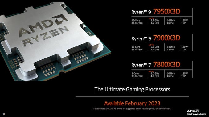 AMD Ryzen 7000 X3D 7000x3d