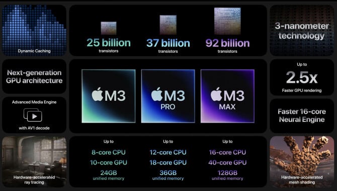 Infografía con los datos de los diferentes SoC M3 de Apple.
